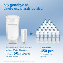 Philips 1 Pack Plus Filter Cartridge ADD566, Replacement Filter Cartridge (ADD566P1/37)