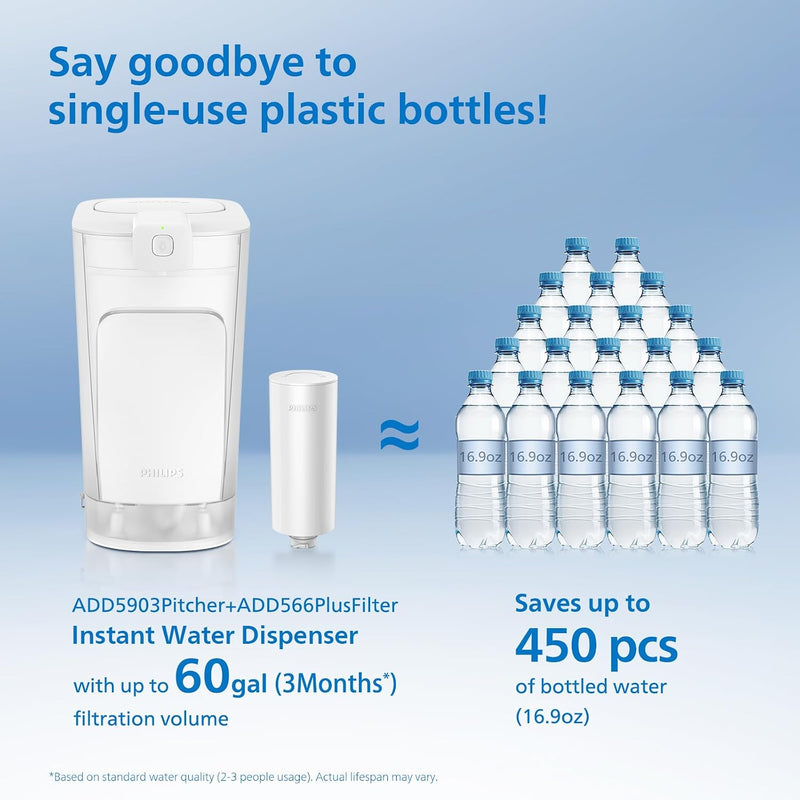 Philips 2 Pack Plus Filter Cartridge ADD566, Replacement Filter Cartridge (ADD566P2/37) (Pack of 2)