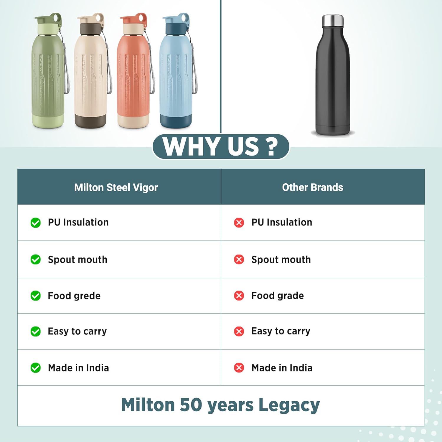 Steel Vigor Insulated Water Bottle (Milton)