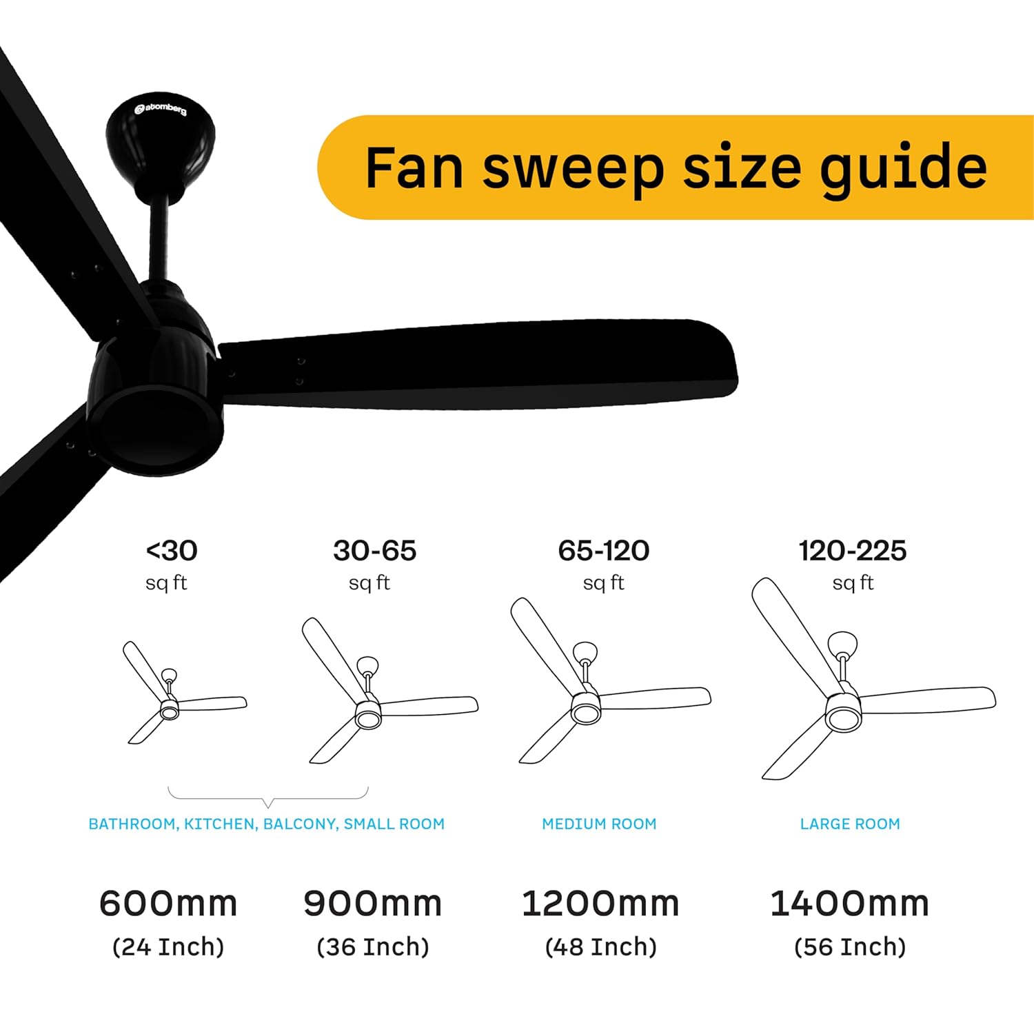 atomberg Renesa Prime 1200mm BLDC Ceiling Fan Compatible with Regulators | Without Remote | BEE 5 star Rated Energy Efficient Ceiling Fan | High Air Delivery (Gloss Black)