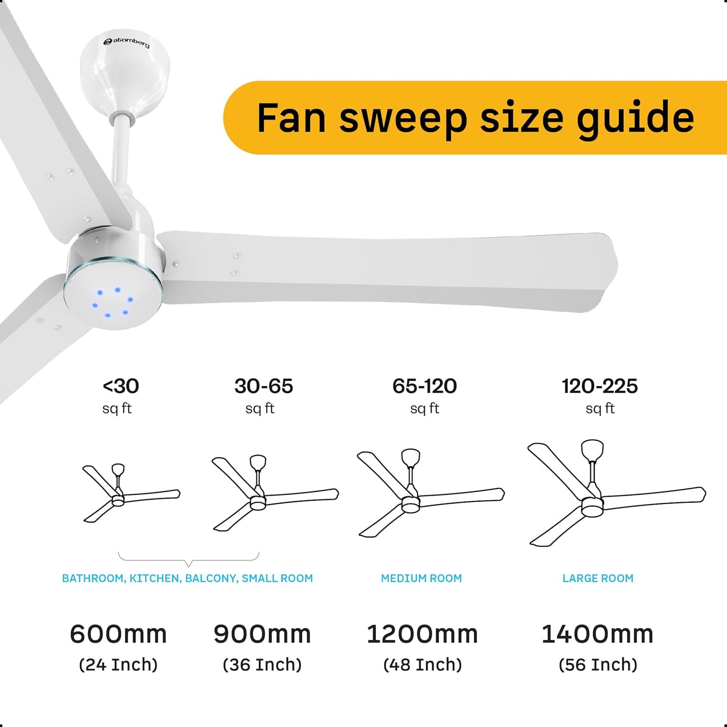 atomberg Renesa Halo Smart Alexa Enabled 1200mm BLDC Ceiling Fan with Remote | BEE 5 star | High Air Delivery |Low noise |LED Speed Indicator |Sleek Design | | 3 Year Warranty| Gloss White & Blue Ring