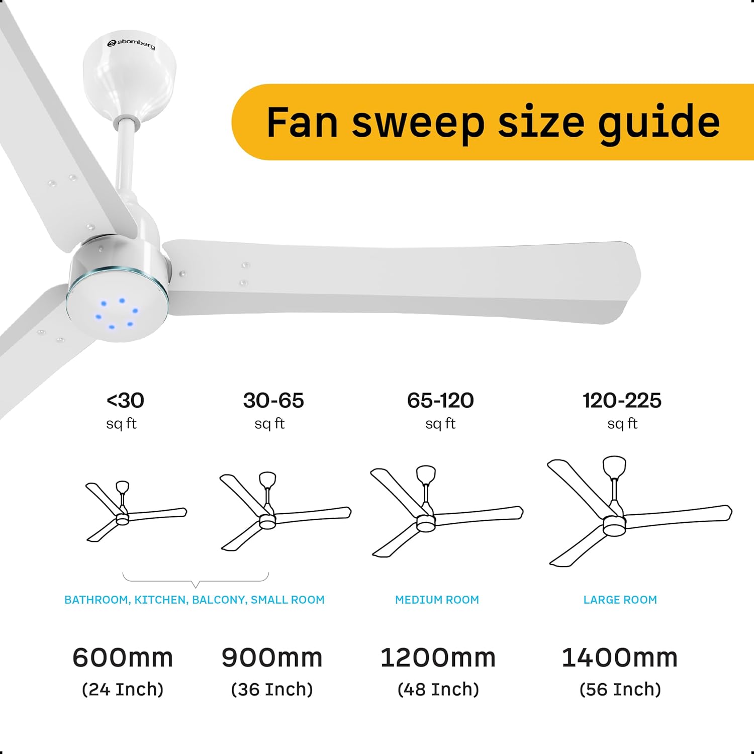 atomberg Renesa Halo Smart Alexa Enabled 1200mm BLDC Ceiling Fan with Remote | BEE 5 star | High Air Delivery |Low noise |LED Speed Indicator |Sleek Design | | 3 Year Warranty| Gloss White & Blue Ring