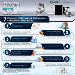 Faber 14 Place Free Standing Dishwasher|8 Wash Programs| LED Display| Adjustable Racks | Auto Power Wash| Child Lock | 2