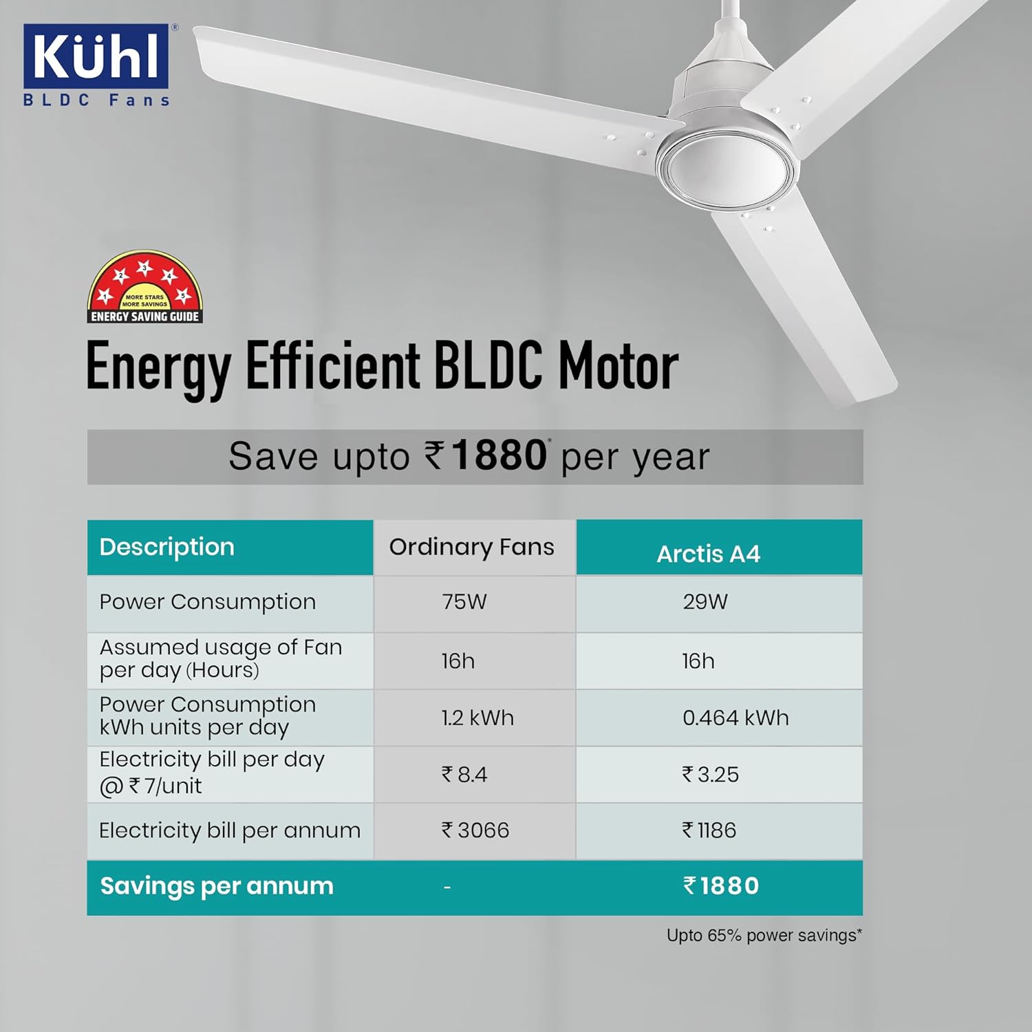 KUHL Arctis A4 1200MM 65% Stylish Power Saving BLDC Ceiling Fan with Remote | 29W | BEE 5 Star Rated & ISI Marked | High Air Flow | 5 Year Brand Warranty On Motor | White