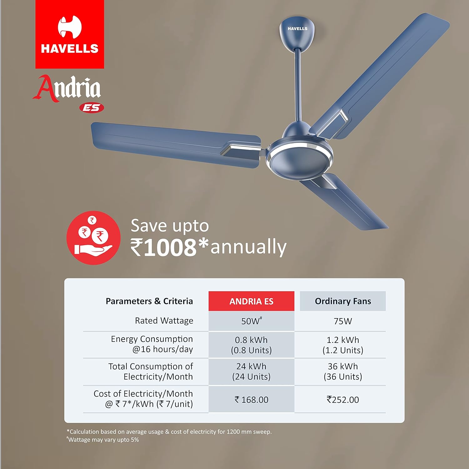 Havells 1200Mm Andria Energy Saving Ceiling Fan (4 stars, Indigo Blue, Pack Of 2)