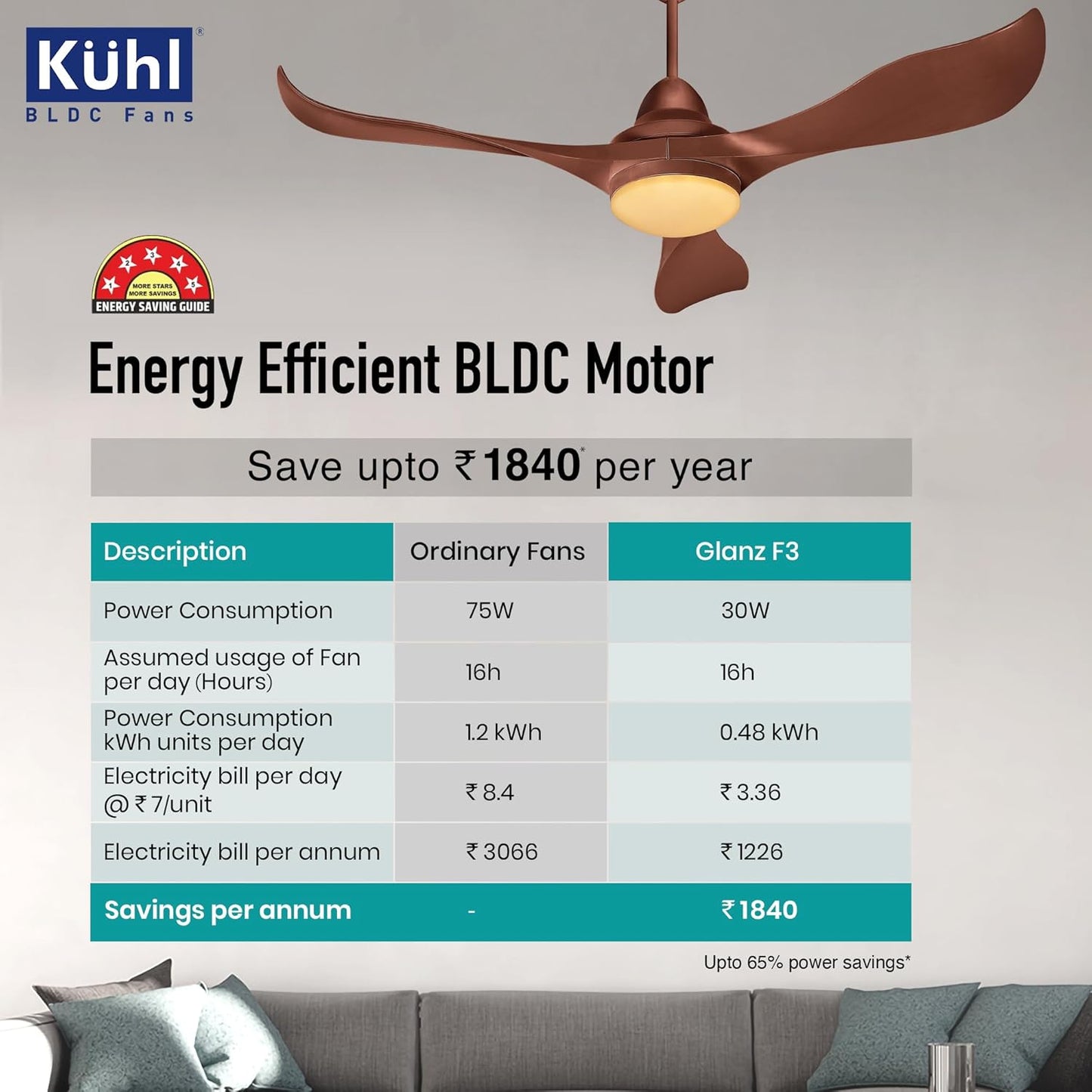 KUHL Glanz F3 1320MM 65% Power Saving BLDC Ceiling Fan | BEE 5 Star Rated & ISI Marked | High Air Flow | 5Year Warranty on Motor By Brand |Free Installation | IoT Operate via Mobile & Alexa | Brown