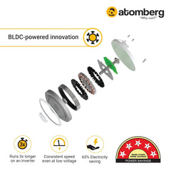 atomberg Renesa 1200mm BLDC Ceiling Fan with Remote Control | BEE 5 star Rated Energy Efficient Ceiling Fan | High Air Delivery with LED Indicators | 3 Year Warranty (Brown & Black)