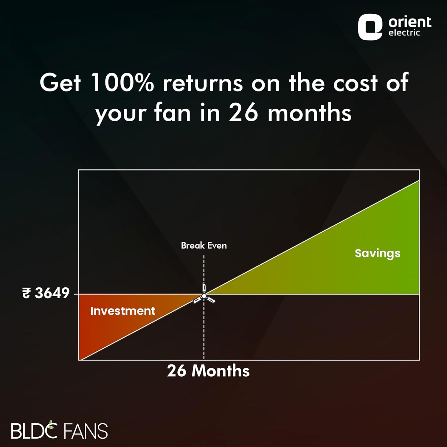 Orient Electric 1200 mm I Falcon Deco | BLDC ceiling fan with Remote| Decorative ceiling fan with stylish trims | Saves up to 50% on electricity bills | 3-year warranty by Orient | Brown