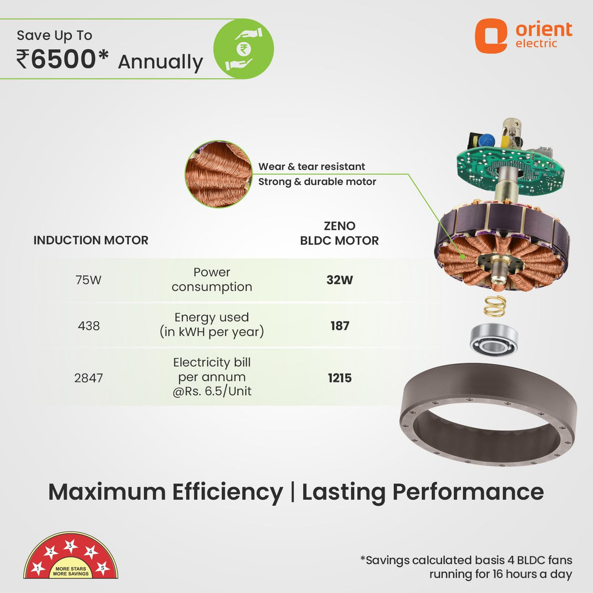 Orient Electric Zeno BLDC 1200 mm Ceiling Fan with Remote | BEE 5 Star