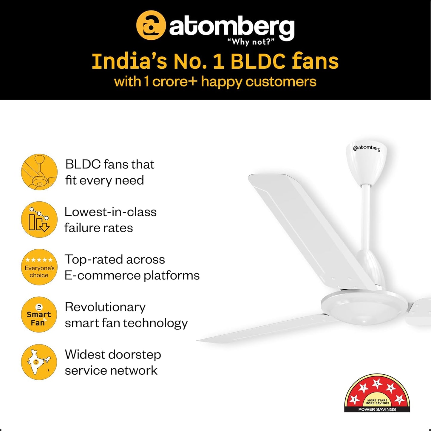 atomberg Ameza 1200mm Timeless BLDC Ceiling Fan with Remote|BEE 5 star|High Air Delivery|LED Speed Indicator|Low Noise|Timeless Design with Power Saving|2 Year Warranty|Gloss White