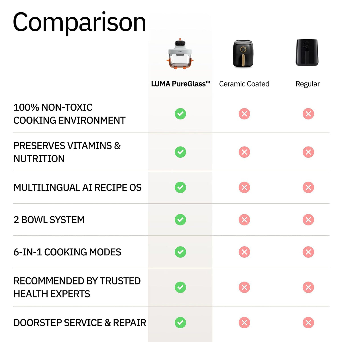 EDT Luma ZERO COATING PureGlass™ Air Fryer Oven | 4.5L + 2.5L Dual Bowl | NutriRetain™ | 6-in-1 Multi Function | 100% Toxin Free No Ceramic, PFAS, PTFE, PFOA | 1500W (Orange 4.5L + 2.5L)
