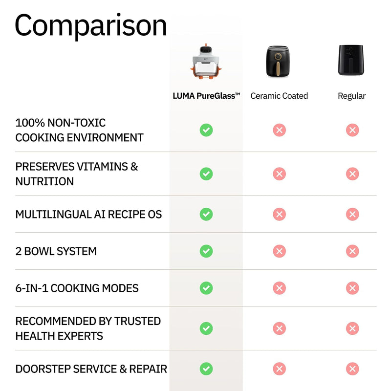 EDT Luma ZERO COATING PureGlass™ Air Fryer Oven | 4.5L + 2.5L Dual Bowl | NutriRetain™ | 6-in-1 Multi Function | 100% Toxin Free No Ceramic, PFAS, PTFE, PFOA | 1500W (Orange 4.5L + 2.5L)