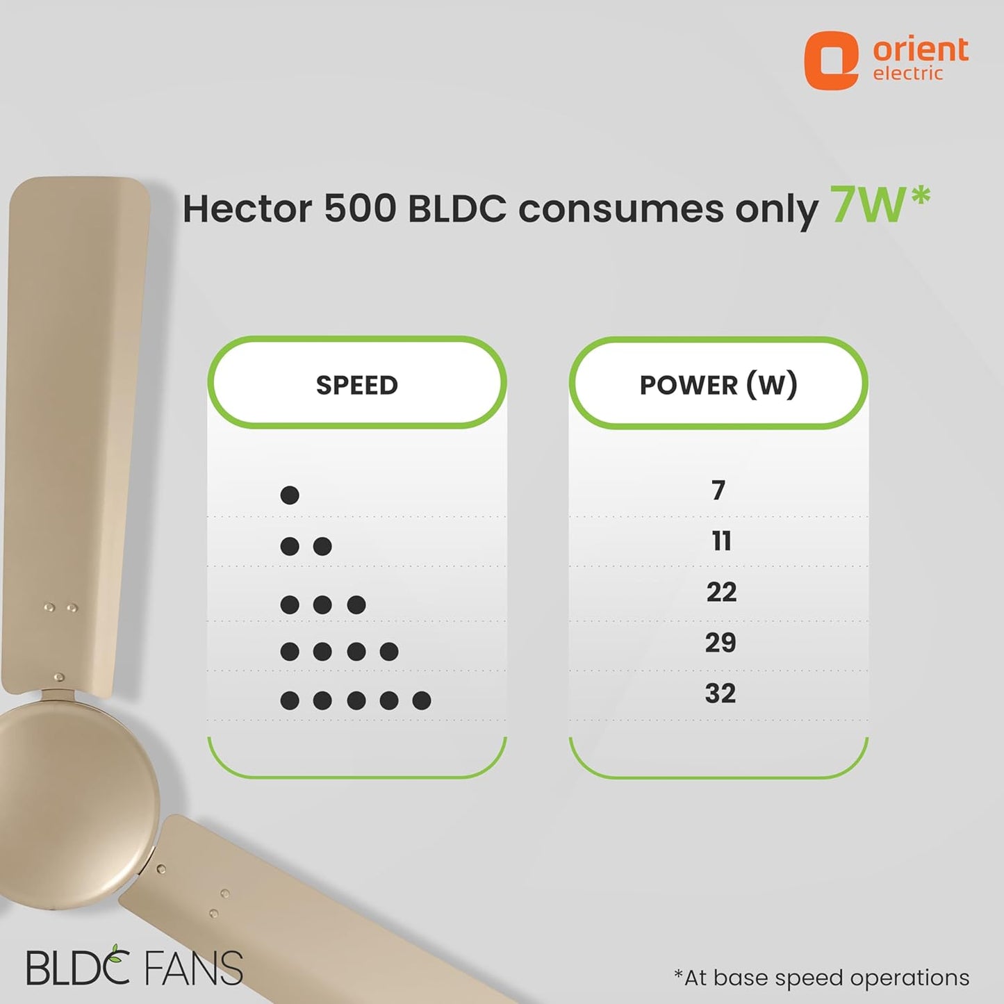 Orient Electric’s 1200 mm Hector 500 | BLDC fan with regulator compatibility | Saves up to 50% on electricity bills | 3-year warranty | Topaz Gold, pack 1
