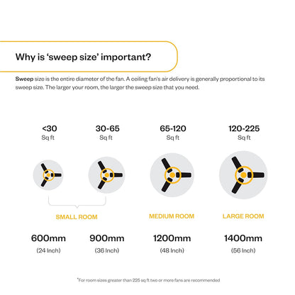 atomberg Renesa Enzel 1200mm BLDC Ceiling Fan with Remote Control | BEE 5 star High Air Delivery with LED Indicators| 3 Year Warranty (Honey Maplewood)