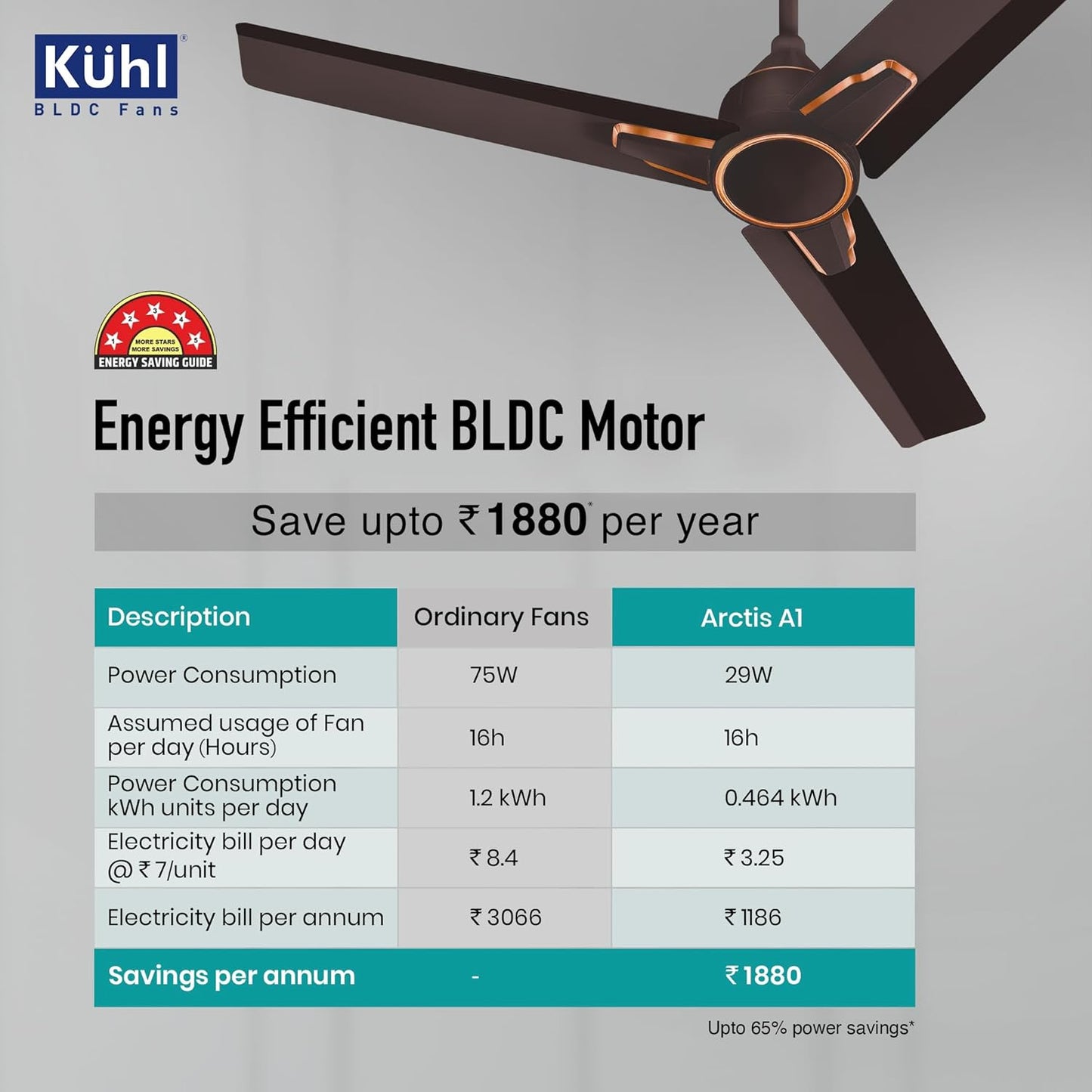 KUHL Arctis A1 1200 mm BLDC 65% Power Saving BLDC Ceiling Fan With Remote | BEE 5 Star Rated & ISI Marked | High Air Flow | 5 Year Warranty on Motor | Espresso Brown