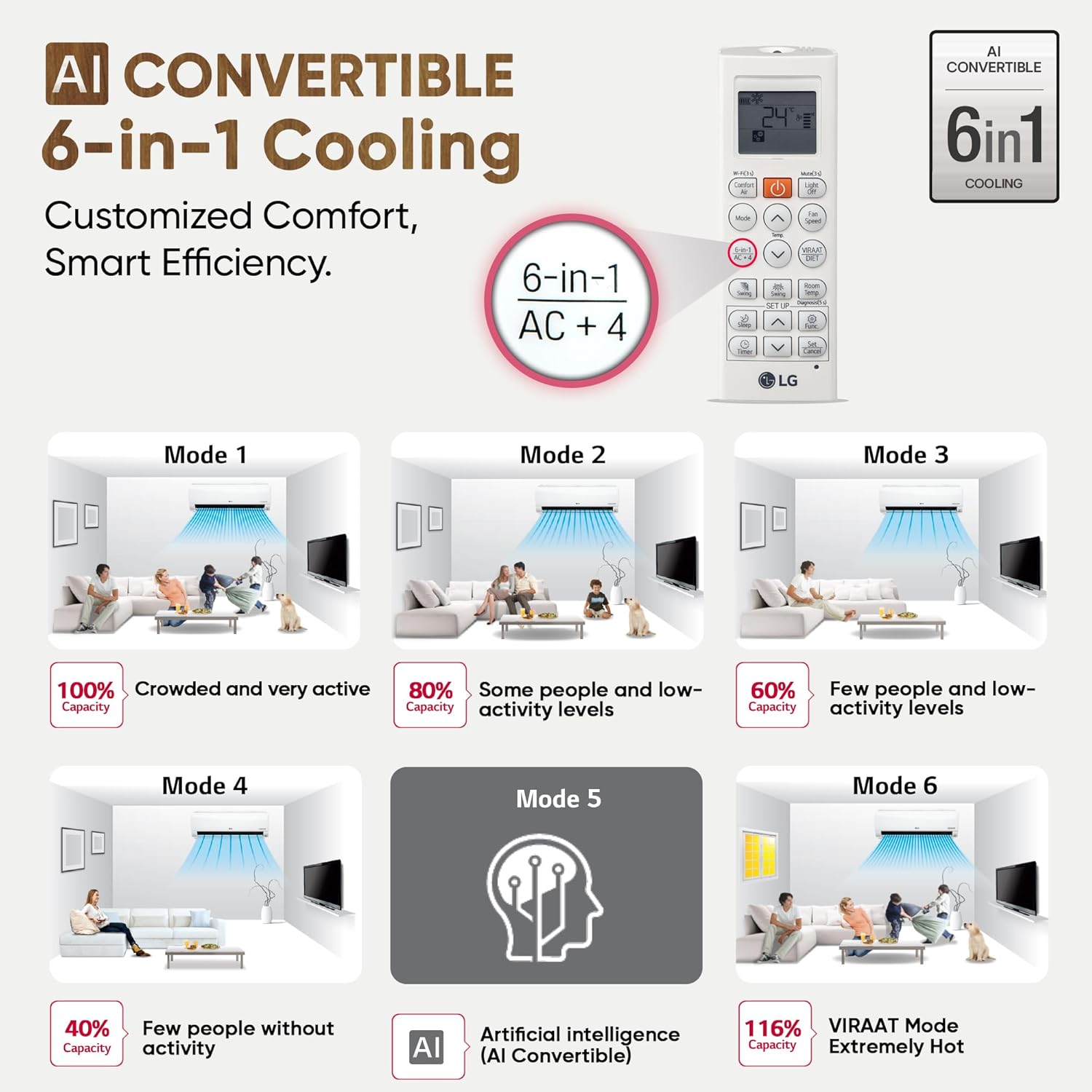 LG 1.5 Ton 3 Star DUAL Inverter Split AC (Copper, AI Convertible 6-in-1, VIRAAT Mode, Diet Mode+, Faster Cooling & Energy Saving, HD Filter with Anti-Virus Protection, US-Q18TNXE1, White)