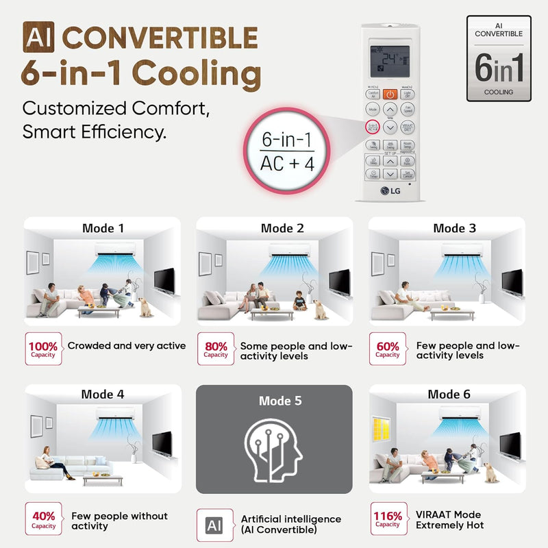 LG 1.5 Ton 3 Star DUAL Inverter Split AC (Copper, AI Convertible 6-in-1, VIRAAT Mode, Diet Mode+, Faster Cooling & Energy Saving, HD Filter with Anti-Virus Protection, US-Q18TNXE1, White)