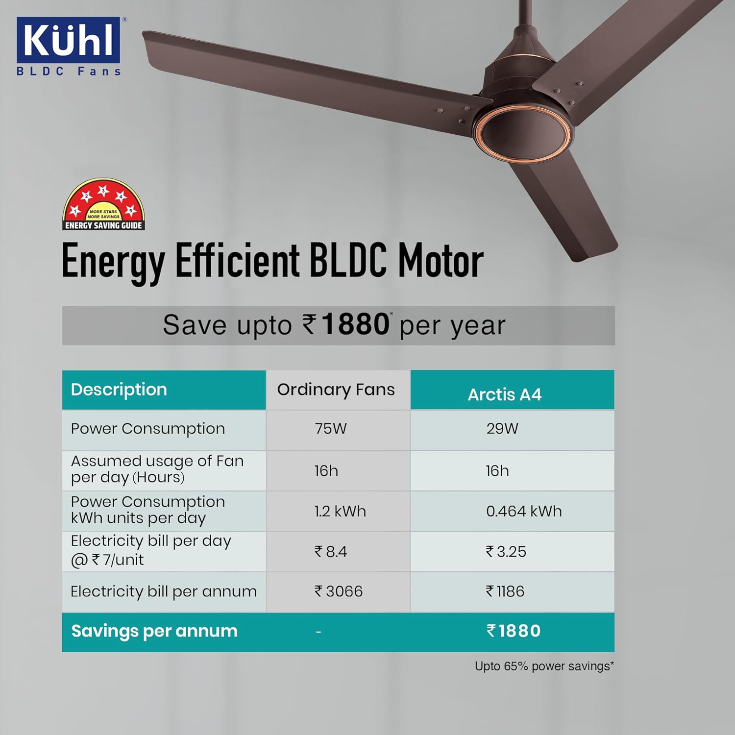 KUHL Arctis A4 1200 mm BLDC 65% Power Saving BLDC Ceiling Fan With Remote | BEE 5 Star Rated & ISI Marked | High Air Flow | 5 Year Warranty on Motor | Espresso | Free Installation
