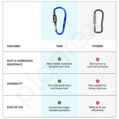 Plantex 3-Digit Code Combination Lock/Number Lock/Portable Luggage Lock/Travel Lock for Briefcase/Laptop Bags - Pack of 2 (Blue) (Model APS-CH-22CBL)-5