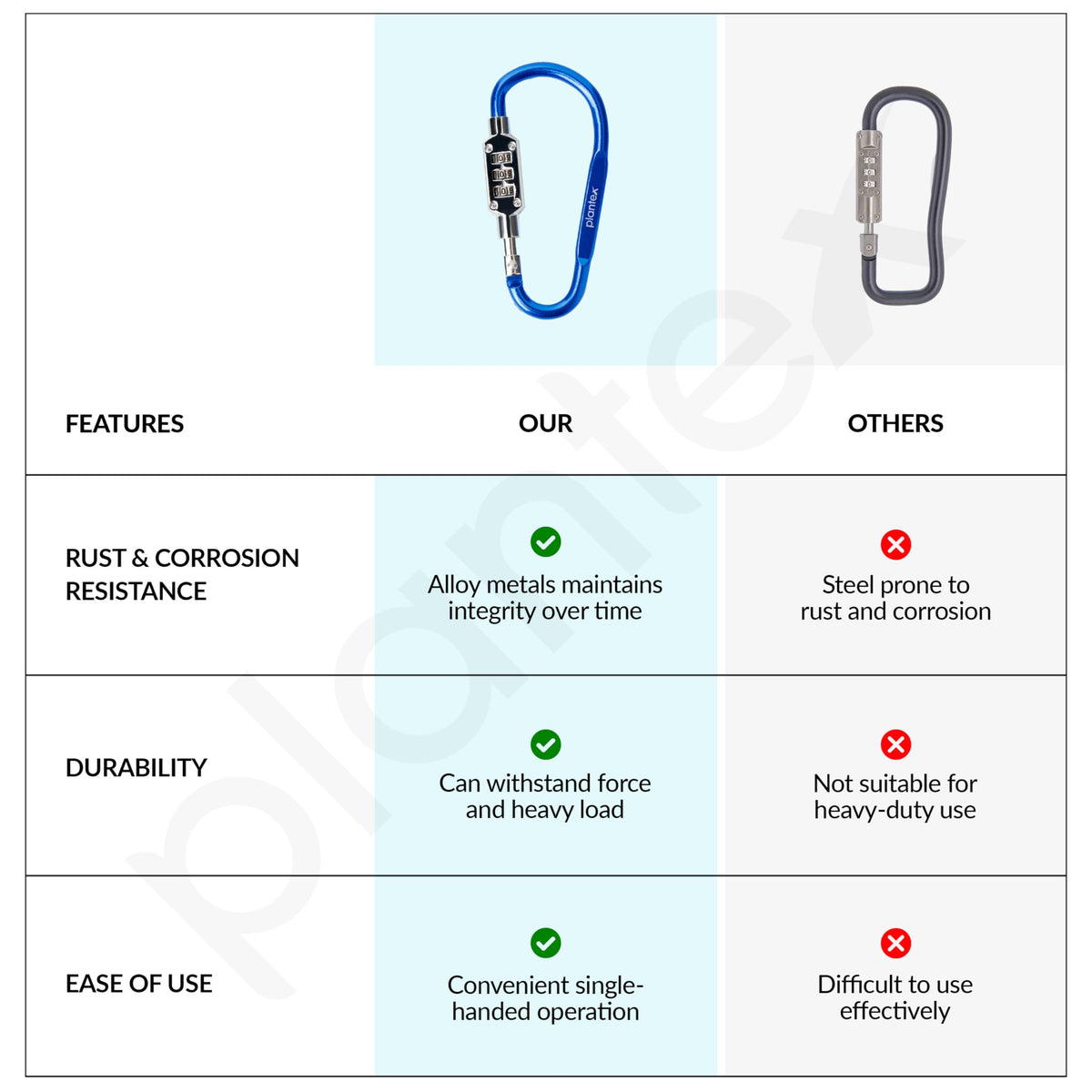 Plantex 3-Digit Code Combination Lock/Number Lock/Portable Luggage Lock/Travel Lock for Briefcase/Laptop Bags - Pack of 2 (Blue) (Model APS-CH-22CBL)-5