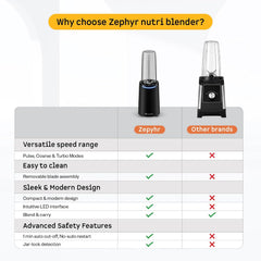 Atomberg New Launch Zephyr 4J Nutri Blender | Mixer-Grinder-Smoothie Maker
