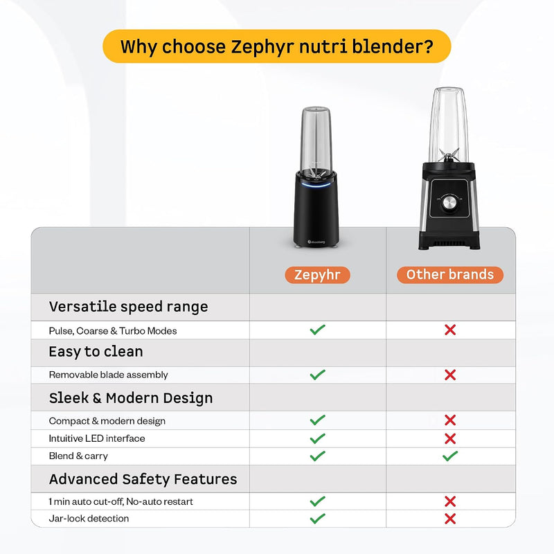 Atomberg New Launch Zephyr 4J Nutri Blender | Mixer-Grinder-Smoothie Maker