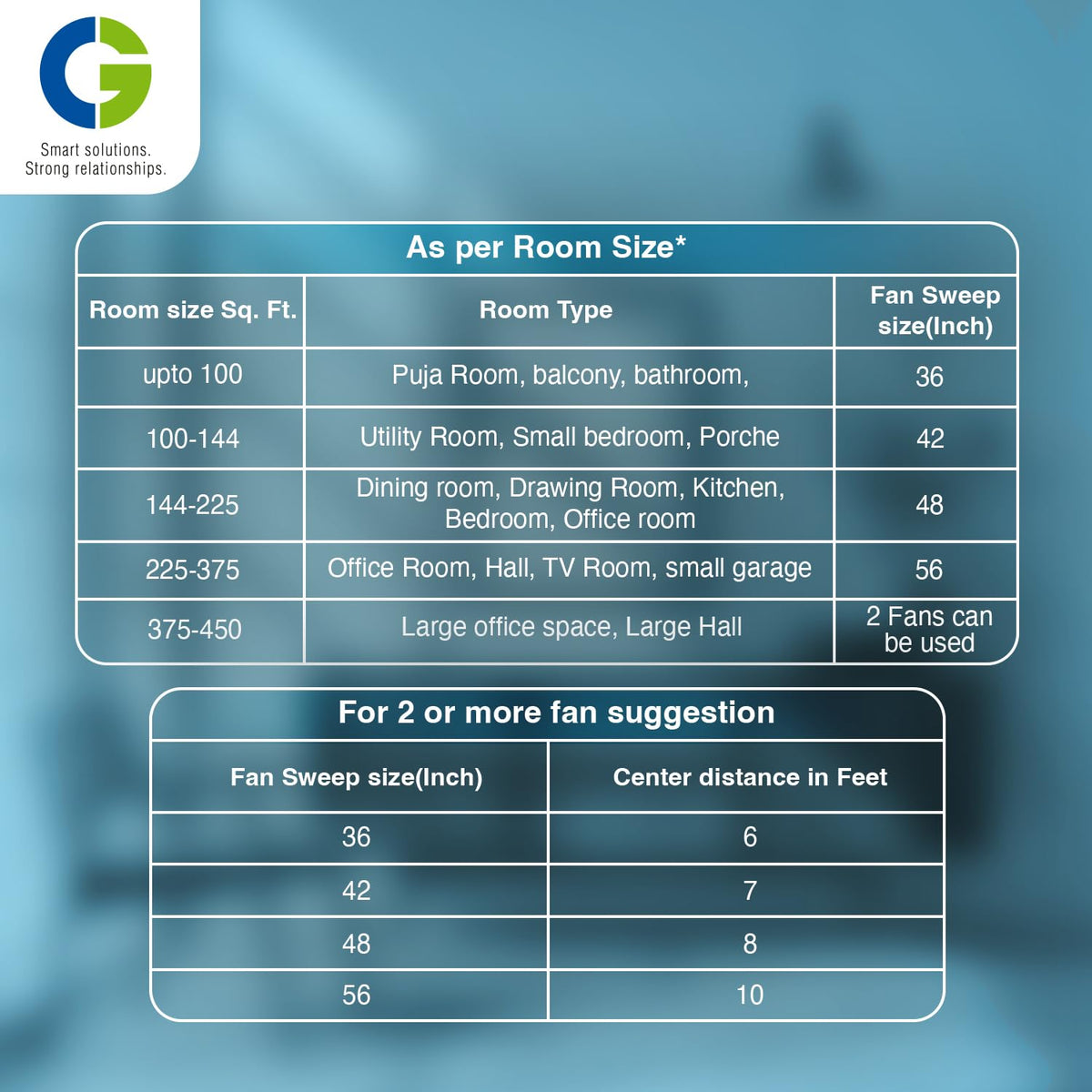 CG Hansair 1200 mm Decorative High Speed Ceiling Fan-5