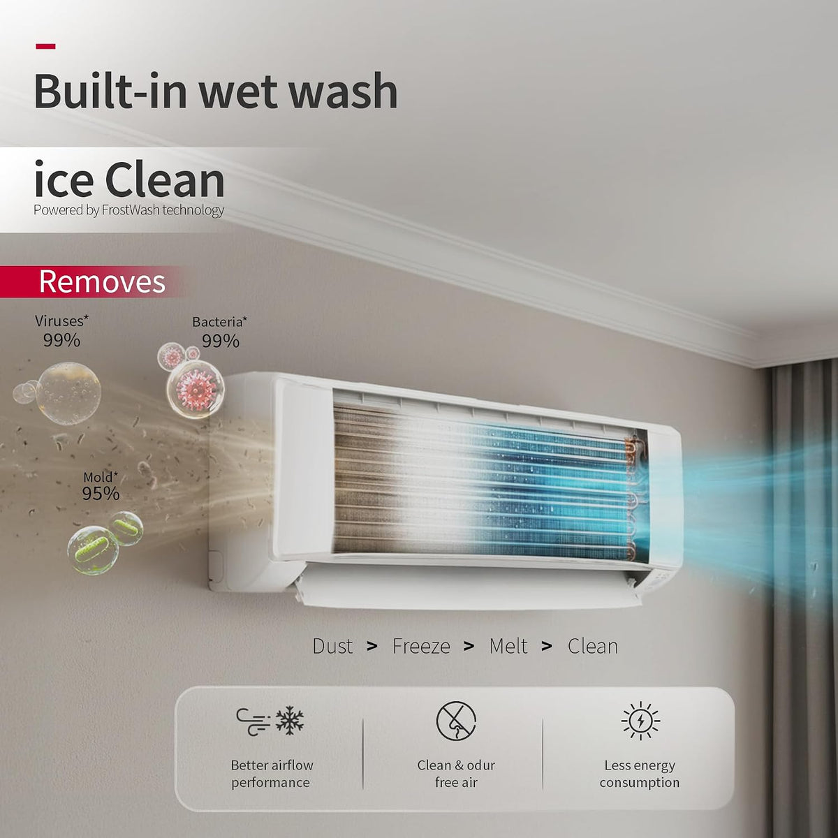 Hitachi Smart Choice 1.5 Ton 3 Star, New Star rated, Inverter Split AC(Copper, Smart View Display, 4 Way Swing,RAS.D318PCD2BS1, White)-4