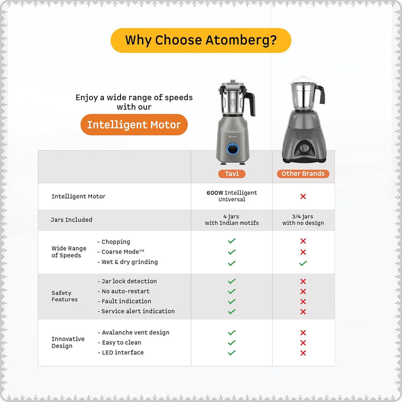 Atomberg Tavi Mixer Grinder | 𝟏𝟏𝟎𝐕 𝐎𝐧𝐥𝐲 𝐟𝐨𝐫 𝐔𝐒 & 𝐂𝐚𝐧𝐚𝐝𝐚 | Unique Coarse Mode for Silbatta-Like Texture | Intelligent 600W Motor | 4 Jars Including Chopper Jar | Matte Sand Grey