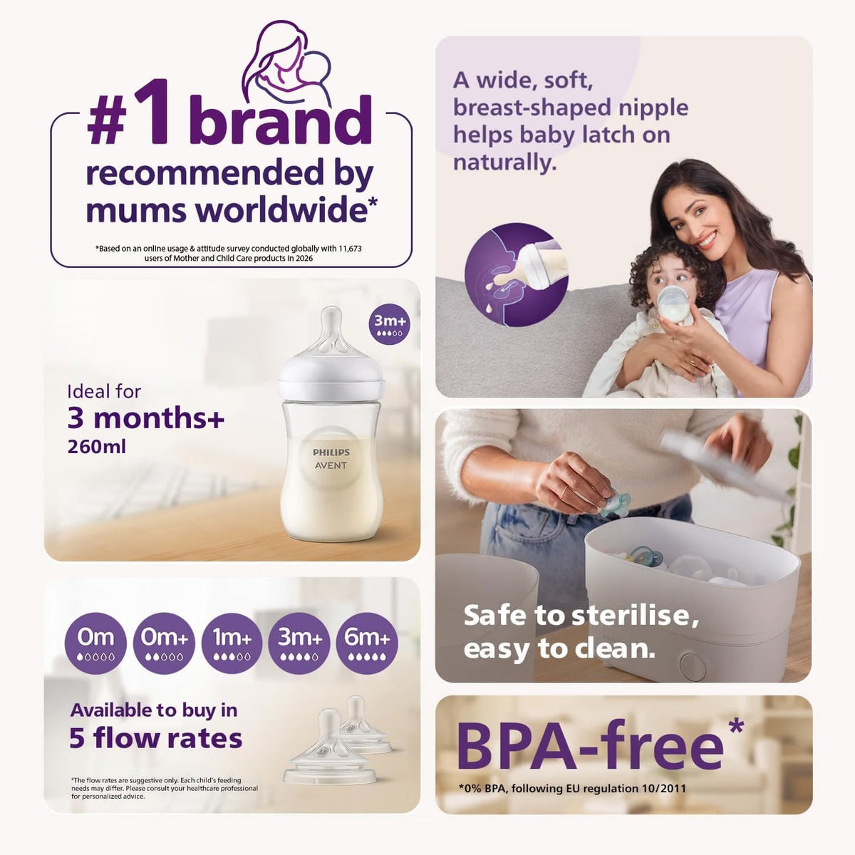 Philips Avent Natural Response Baby Feeding Bottle - 260Ml Baby Milk Bottle Pack of 2, Bpa Free for Babies 3-6 Months, SCY903/02