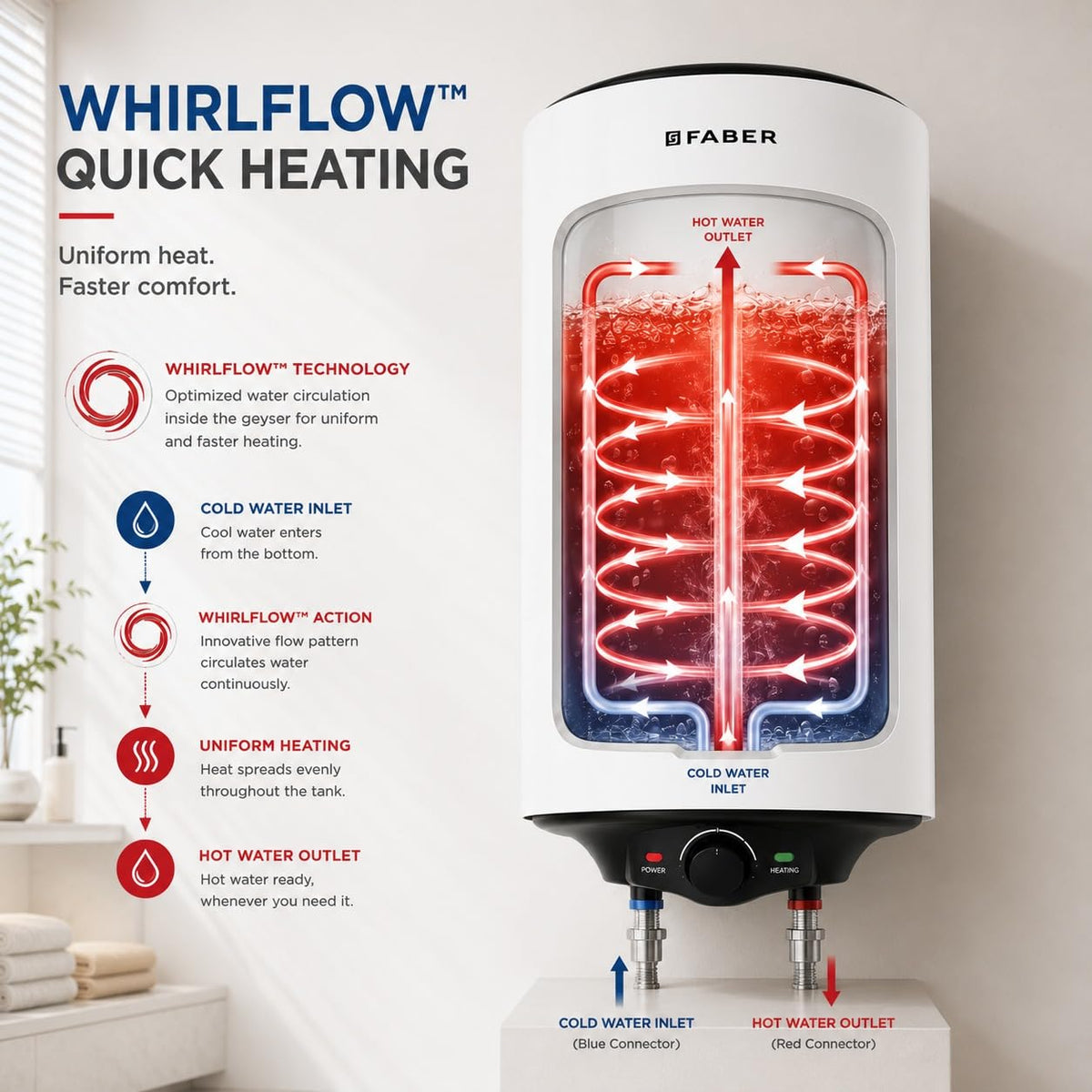Faber Jazz 25L Storage Water Heater |Glass Line Tank with 7 Year warranty| Free pipe and Installation| 8 Bar Pressure, T
