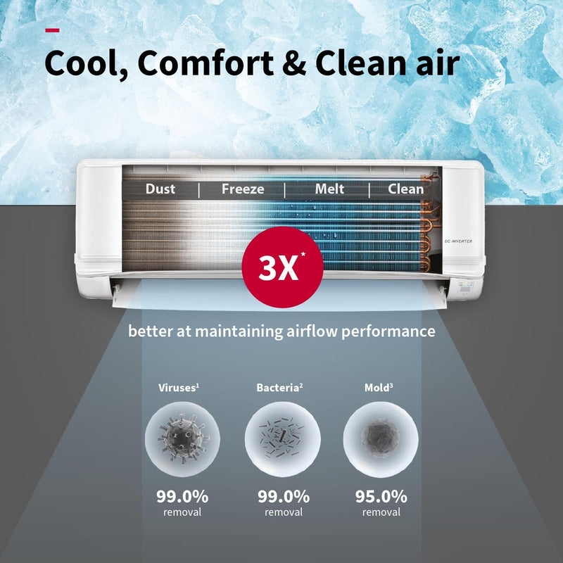 Hitachi 1.5 Ton 5 Star Xpandable+ Inverter Split AC (100% Copper, Smart Display, 4-Way Swing, ice Clean, Dust Filter, 5400STXL RAS.G518PCCIBT, White)