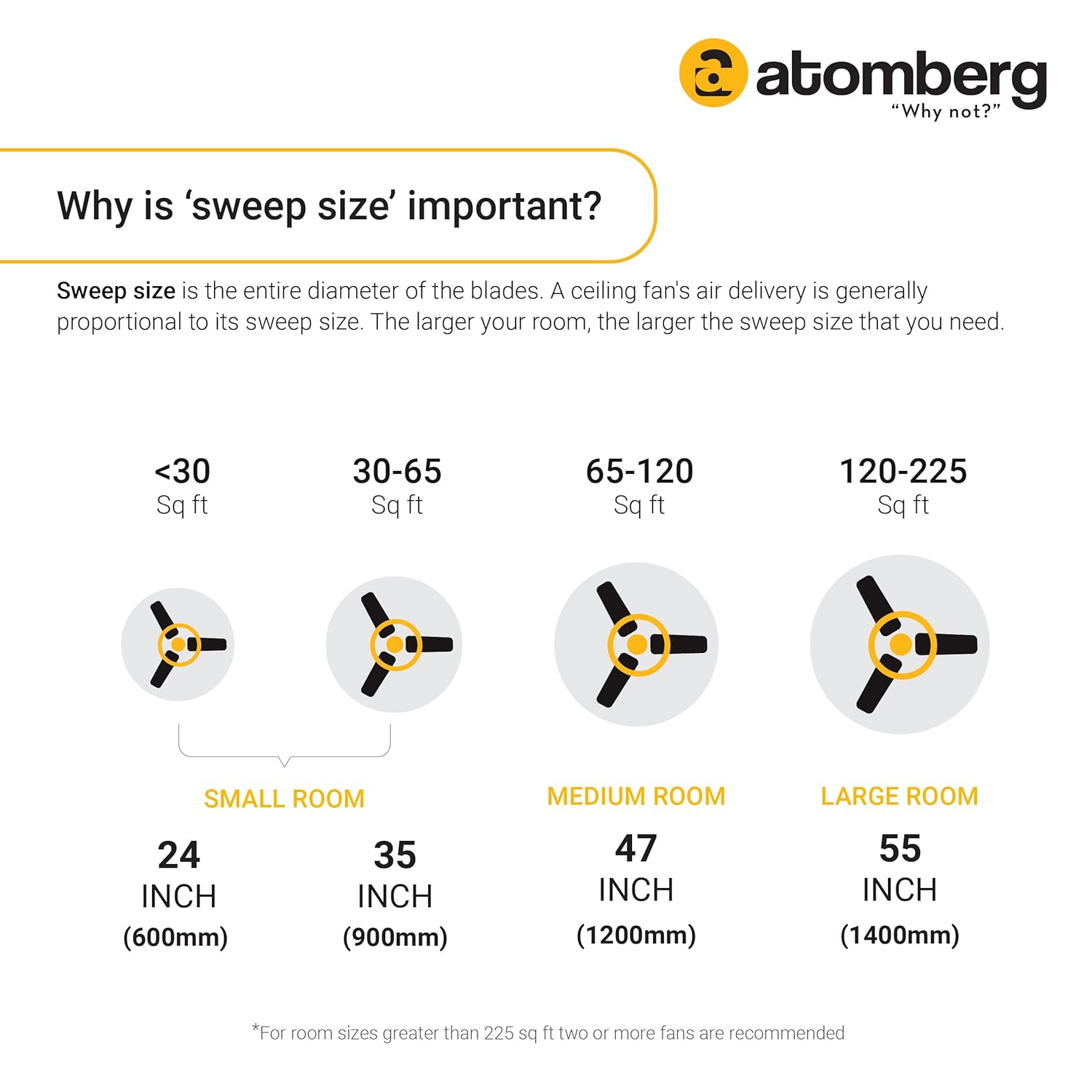 atomberg Ikano 900mm BLDC Ceiling Fan with Remote Control | BEE 5 star Rated Energy Efficient Ceiling Fan | High Air Delivery with LED Indicators | 3 Year Warranty (Gloss Ivory)