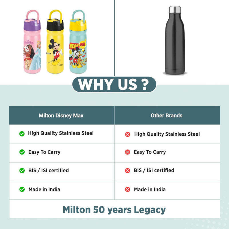 Disney Max Bottle (Milton)