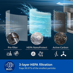 Philips AC3220/60 Smart Air Purifier for Home with CADR of 520 m³/h and Covers upto 600 sq.ft