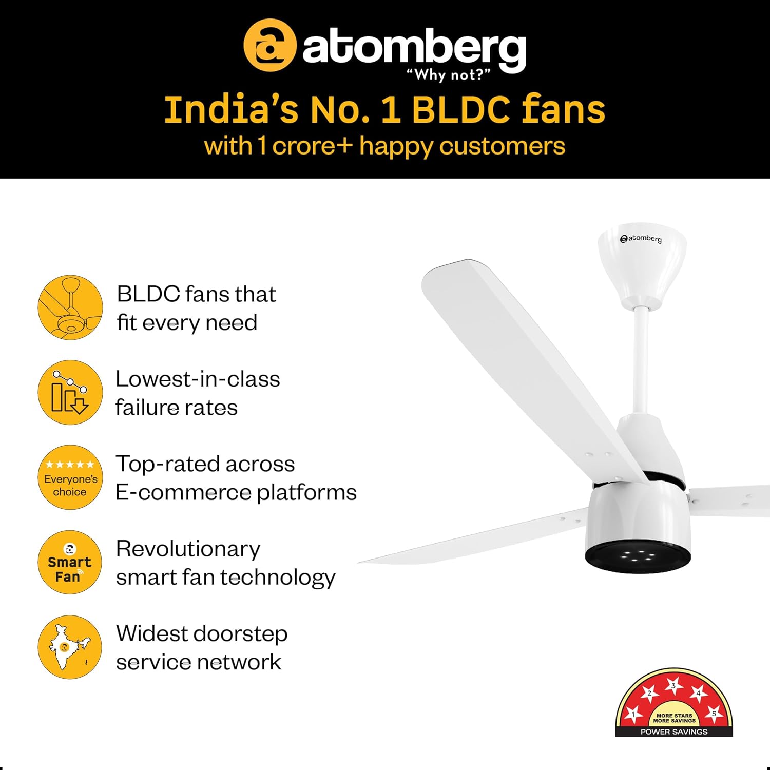 atomberg Renesa Enzel 1200mm BLDC Ceiling Fan with Remote Control | BEE 5 star Rated Energy Efficient Ceiling Fan | High Air Delivery with LED Indicators| 3 Year Warranty (Gloss White)