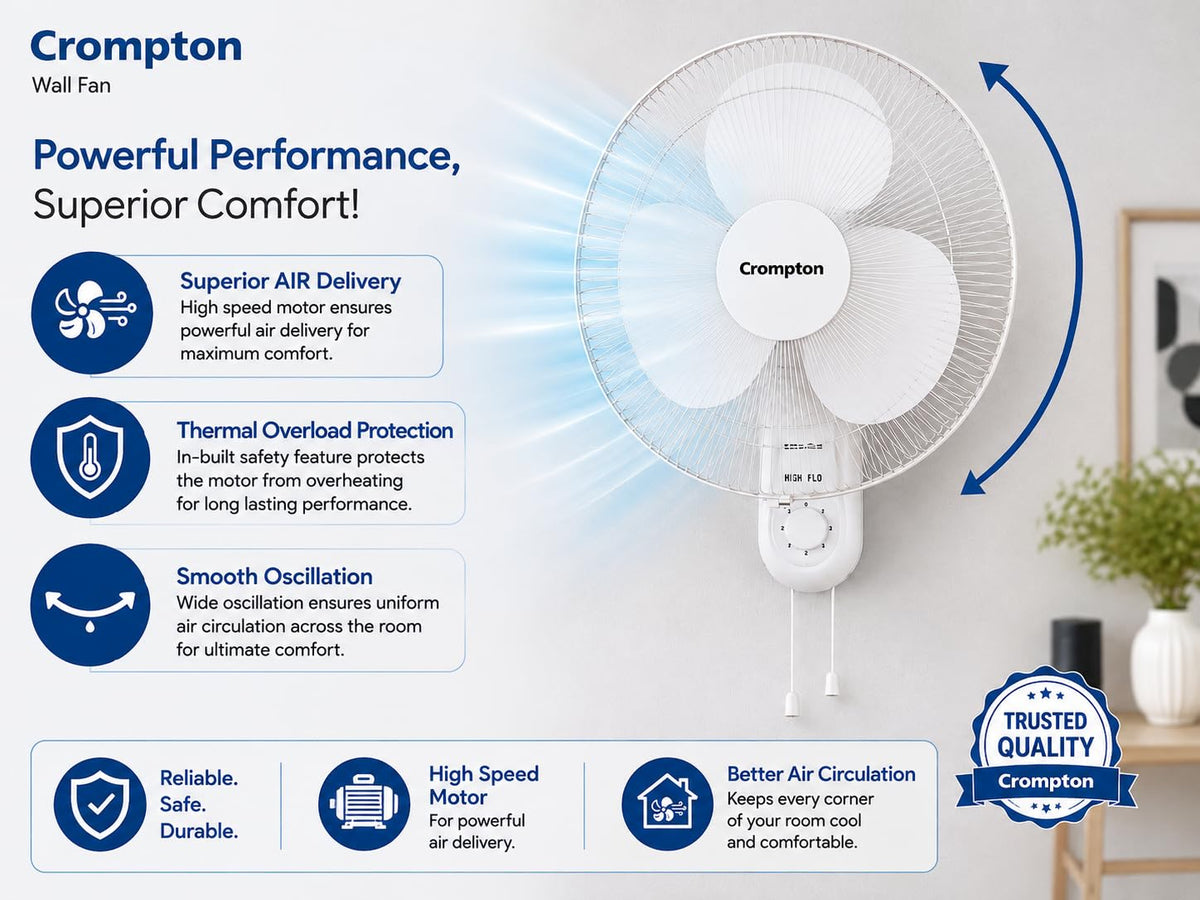Crompton High Flow Neo Wall Mount White Fan 1 Pc-3