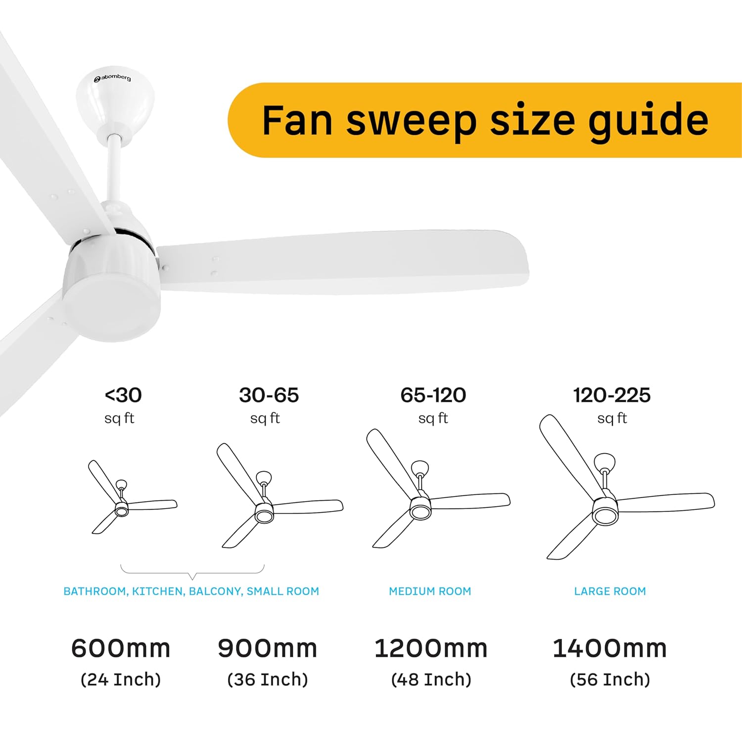 atomberg Renesa Prime 1200mm BLDC Ceiling Fan | Compatible with Step Regulator | BEE 5 star | High Air Delivery | Low Noise | Sleek Design | Power Saving | 3 Year Warranty| Gloss White