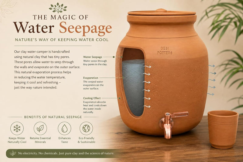 Desi Potters Handmade Clay Water Dispenser with Metal Tap | Naturally Cools Water Without Electricity | 100% Natural Handmade Terracotta Clay | Eco-Friendly & Plastic-Free .