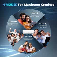 Voltas 243V Vectra CAJ 2 ton 3 star inverter Split AC |4-IN-1 Adjustable mode|Energy Efficient| Anti dust filter with Anti-microbial coating| Sleep mode | Copper Condenser Coil | White