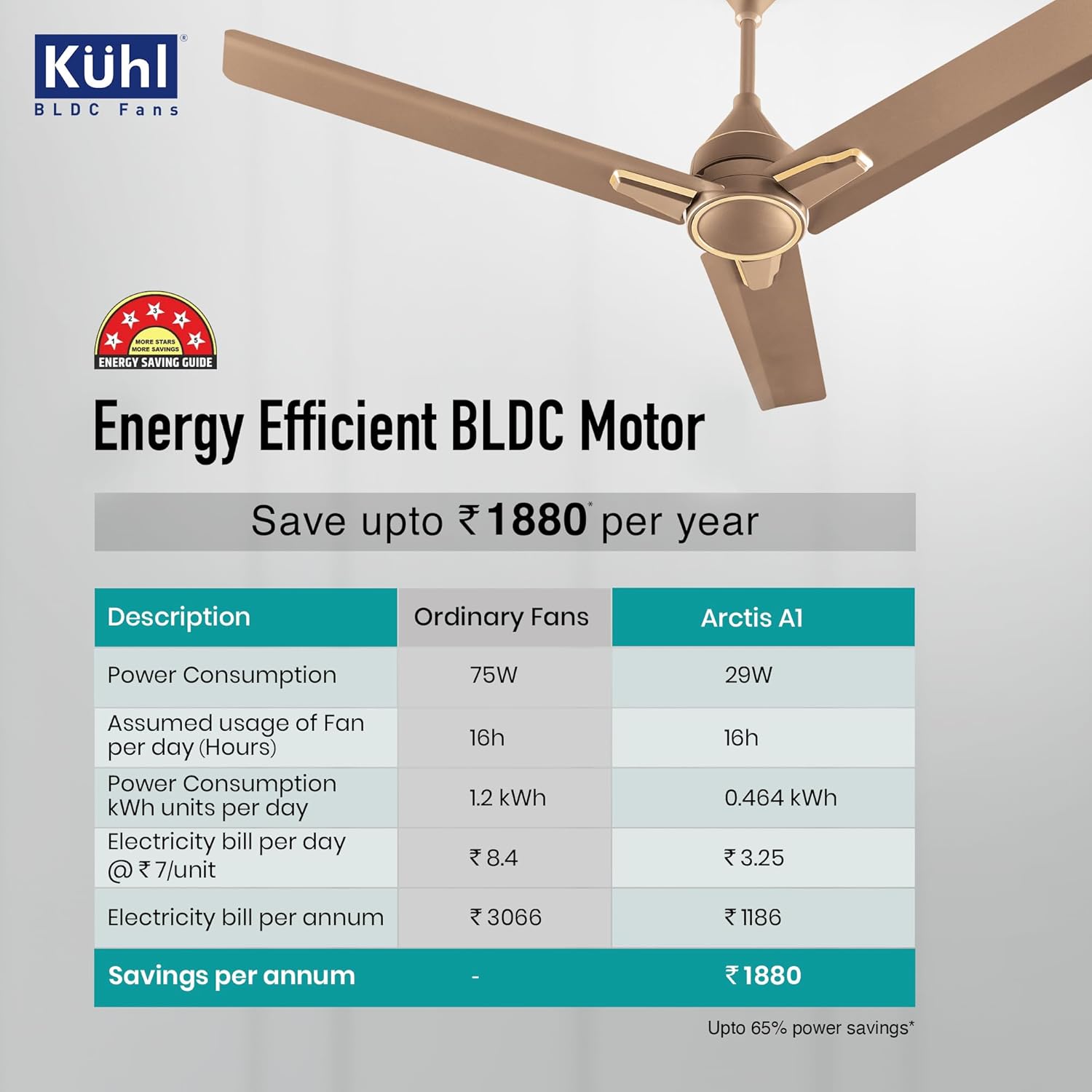 KUHL Arctis A1 1200 Mm 65% Power Saving Bldc Ceiling Fan With Remote | Bee 5 Star Rated & Isi Marked | High Air Flow | 5 Year Warranty | Gold
