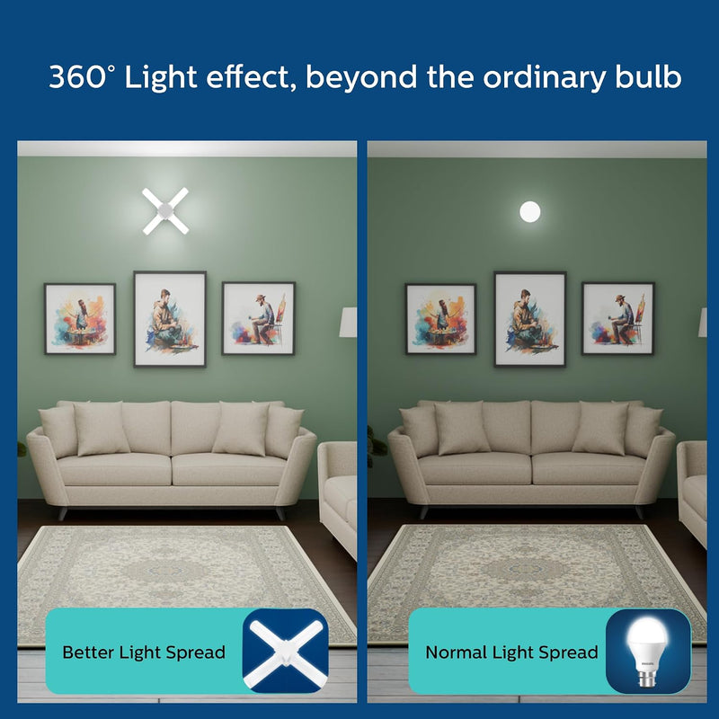 Philips Stellar Bright 20W Radial B22 LED T-Bulb,Cool Daylight, Pack of 1 (White, B08M77K5CK)