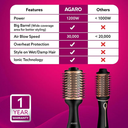 AGARO HV2179 Hot Air Brush for Hair, Blow Dryer Brush, Volumizer & Styler, 360° Airflow Vent, Oval Barrel for Hair Volume, Charcoal Bristles, Ceramic Coating Brushing Head, 1200W, Gold & Black