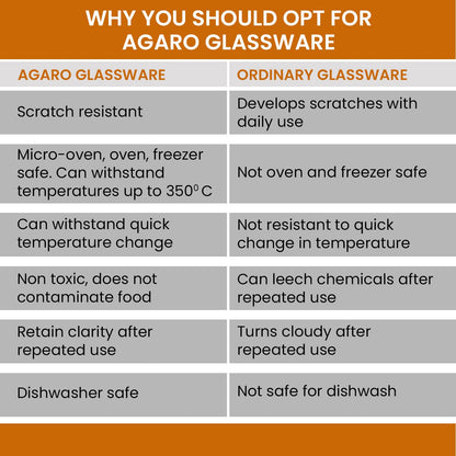 AGARO Elite Borosilicate Glass Baking Tray for Kitchen, 1600 ml, Baking Dish, Serving Bowl, OTG, Oven & Microwave, Dishwasher and Freezer safe, Oval, Transparent, Glass Bowl Container
