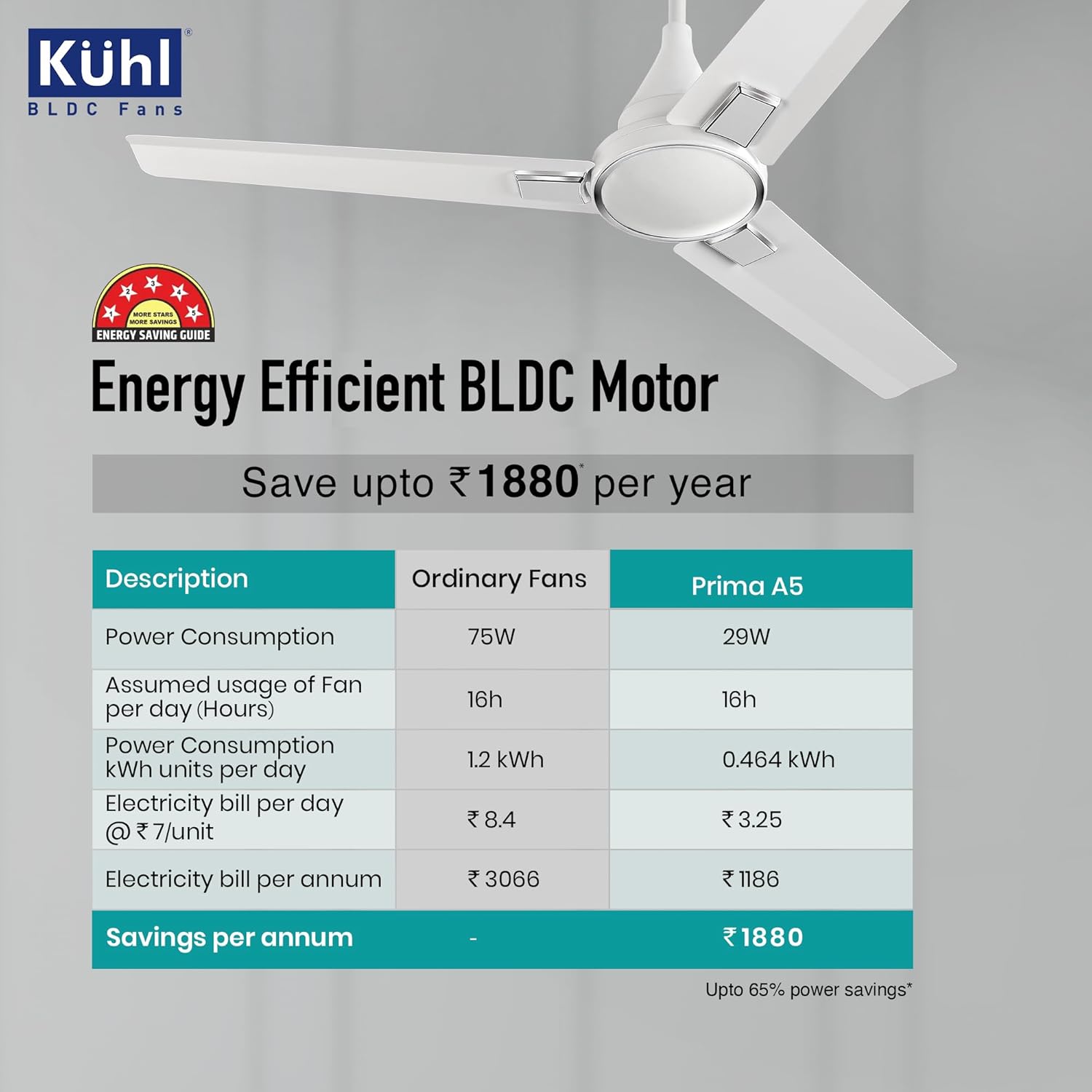 KUHL Prima A5 1200Mm Bldc Ceiling Fan With Remote | Inr 300 Off On Exchange | 5 Star Rated | High Airflow | Saves Up To 65% Electricity | 5-Year Warranty | White