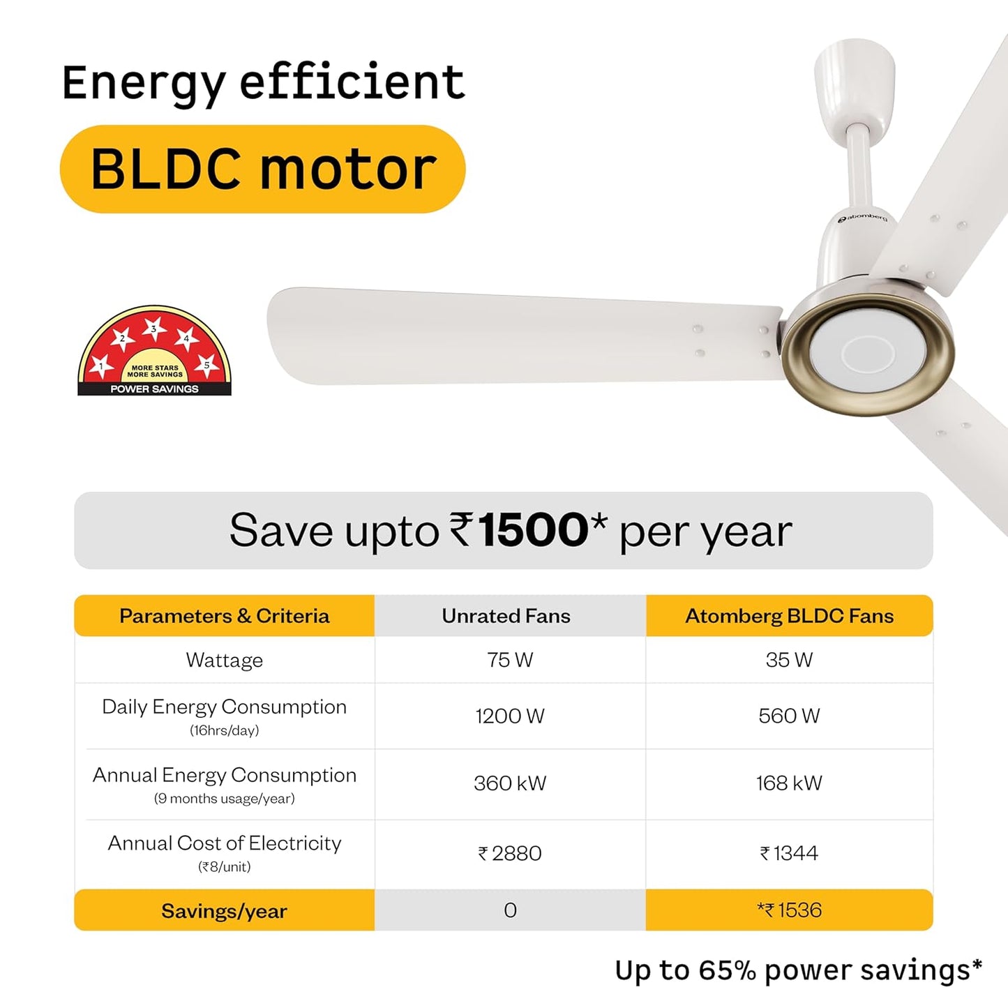 atomberg Studio Nexus Smart 1200mm BLDC Ceiling Fan with IoT & Remote Control | BEE 5-star | Newly Launched | High Air Delivery with Moonbeam Light | Low noise | 5 Year Warranty| Pearl White