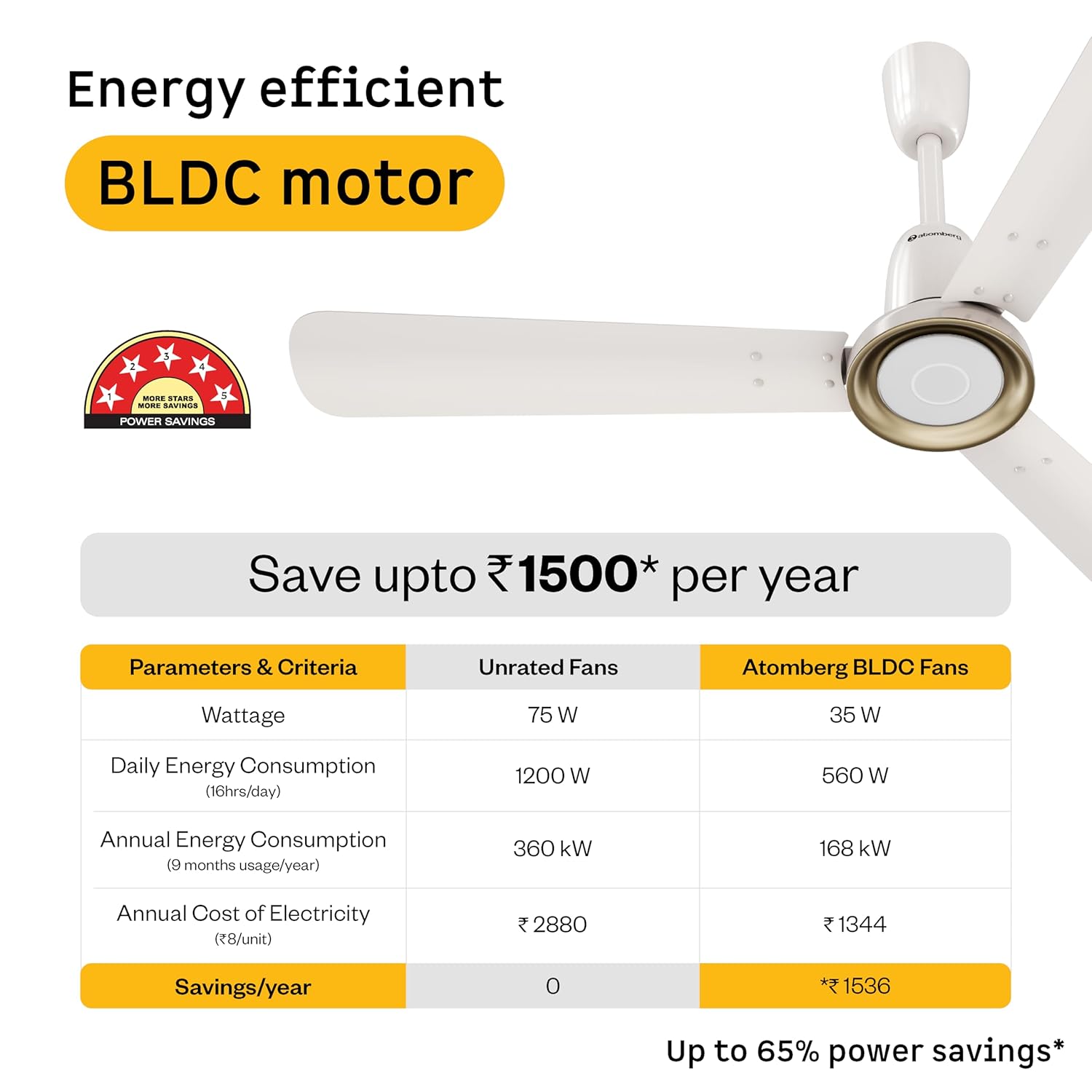 atomberg Studio Nexus Smart 1200mm BLDC Ceiling Fan with IoT & Remote Control | BEE 5-star | Newly Launched | High Air Delivery with Moonbeam Light | Low noise | 5 Year Warranty| Pearl White