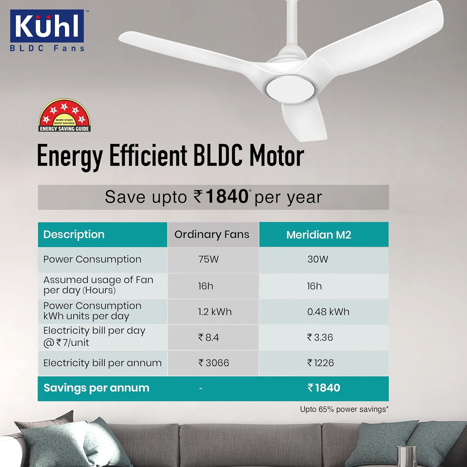 KUHL Meridian M2 1200 mm 65% Power Saving BLDC Ceiling Fan With Remote | BEE 5 Star Rated & ISI Marked | High Air Flow | Reverse Mode | 5 Year Warranty on Motor | Free Installation | White