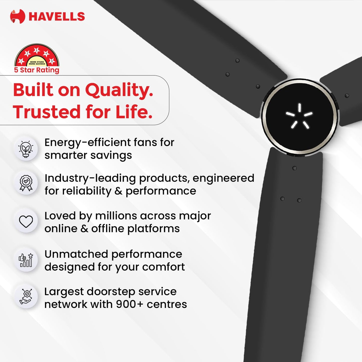 Havells FAB BLDC ULED Ceiling Fan 1200mm, 5 star, LED Speed Indicator, 380 RPM, Up to 65% Savings,Reverse Rotation,4 Speed Modes,Low Wattage 30W,Low Noise,Air Flow:225 CMM, 3 Year Warranty,Blush Ivory