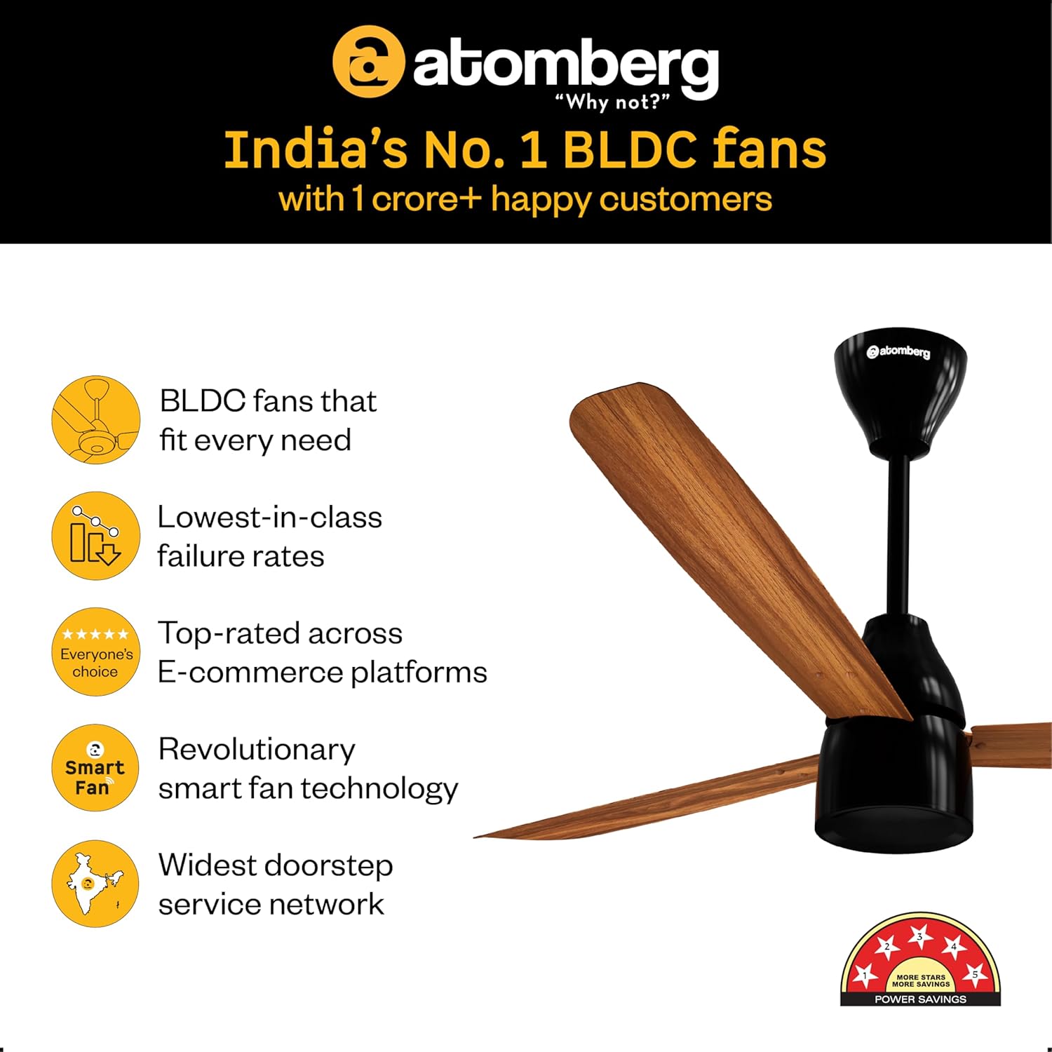 atomberg Renesa Prime 1200mm BLDC Motor | BEE 5 Star Rated | Sleek Ceiling Fans Compatible with Regulators | Without Remote Control | Upto 65% Energy Saving and High Air Delivery Fan (Honey Maplewood)